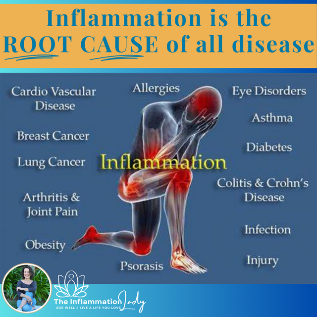 Unlocking the Secret to Combating Chronic Inflammation